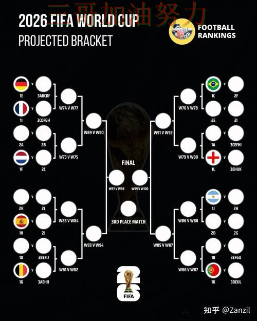世界杯投注怎么选靠谱吗?深度解析结果来了(FIFA World Cup 2026) 世界杯投注怎么选靠谱吗?深度解析结果来了(FIFA World Cup 2026)