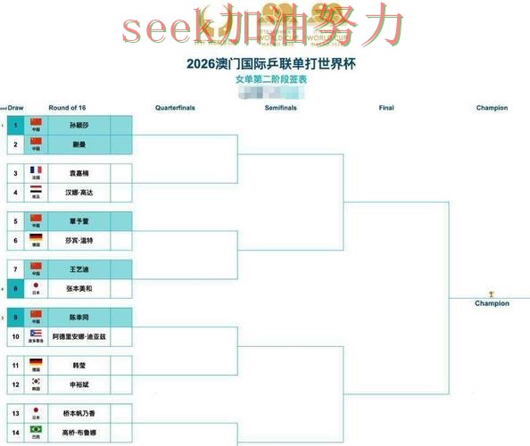 世界杯全球总决赛来临,世界杯竞猜网站速度测试+直播与平台选择推荐 世界杯全球总决赛来临,世界杯竞猜网站速度测试+直播与平台选择推荐